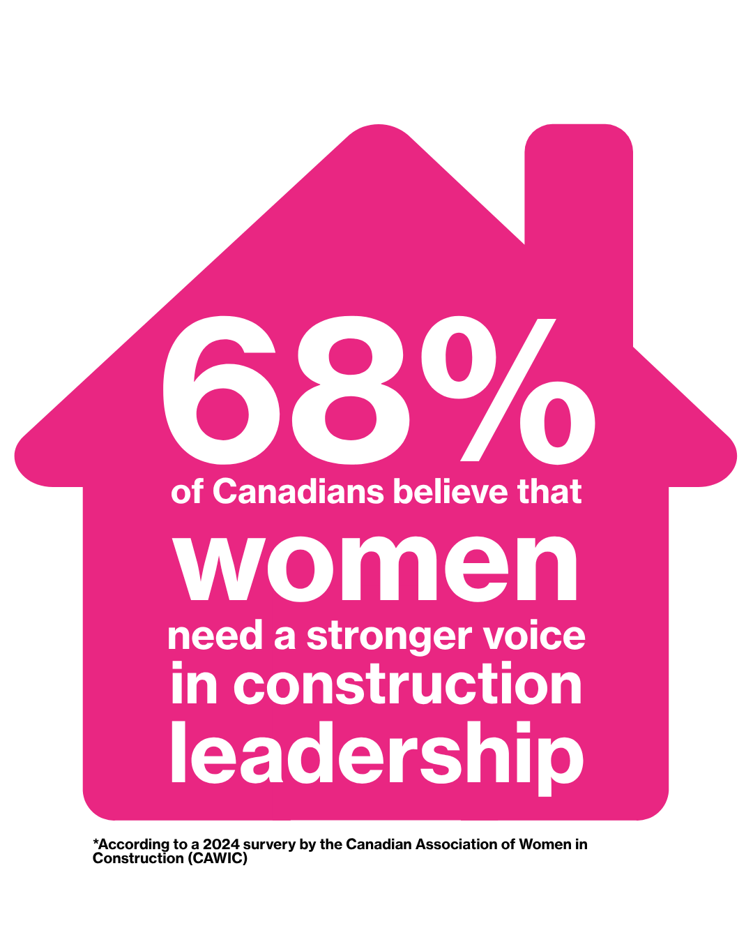 Women Build Website Elements (8)
